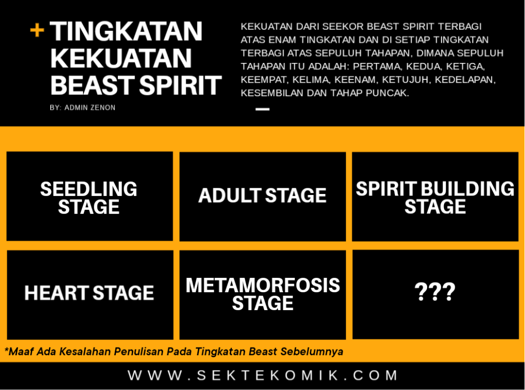 Legendary Fish Take The World Chapter 59 Bahasa Indonesia